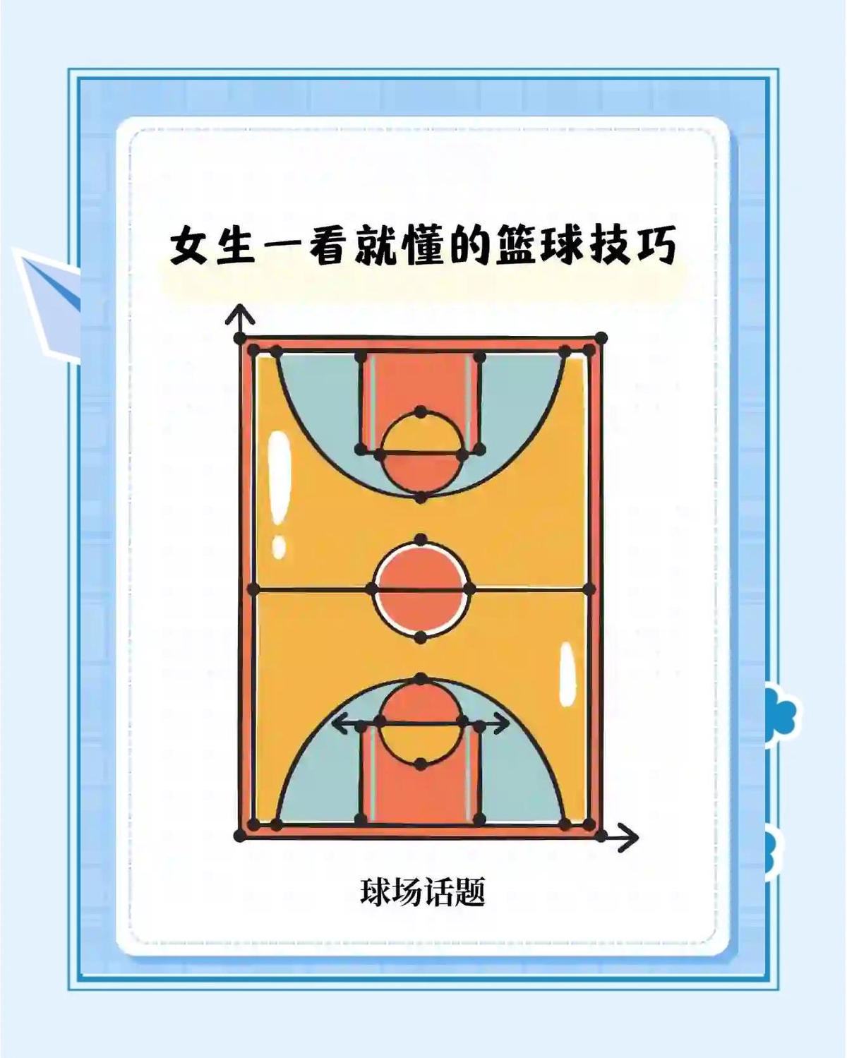 如何制定智能篮球训练计划_0